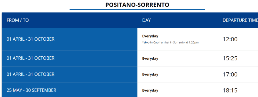 ferry from Positano to Sorrento
