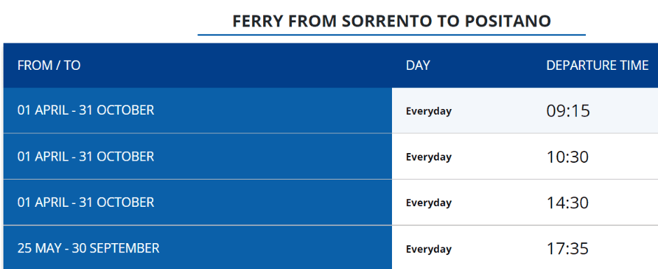 Ferry from Sorrento to Positano